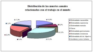 higiene y seguridad industrial en la empresa