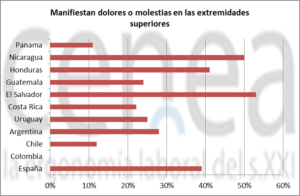 evaluacion riesgos por trabajo (movimientos) repetitivos