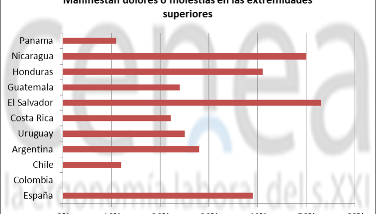 evaluacion riesgos por trabajo (movimientos) repetitivos
