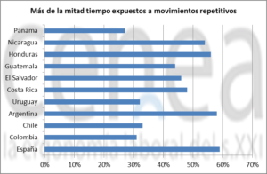 riesgos por trabajos repetitivos