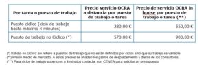 precios ocra checklist a distancia cenea