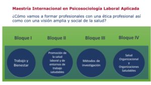 Maestria Psicosociologia Laboral