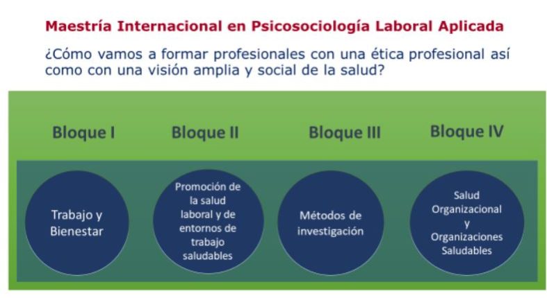 Maestria Psicosociologia Laboral