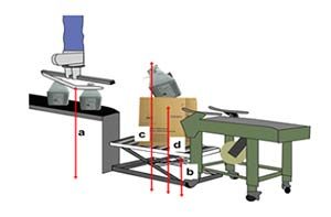 Diseño ergonómico de puestos, intervenciones y rotaciones