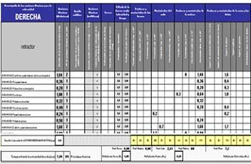 ergonomia ingenieria producción