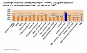 trastornos musculoesqueleticos por sectores