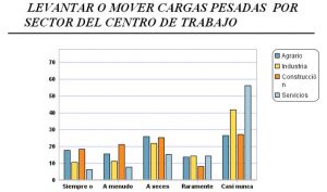 riesgos ergonomicos movimientos repetitivos