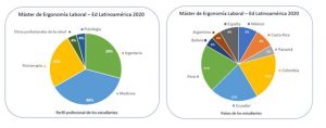 master ergonomia laboral perfil participantes