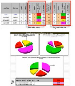 OCRA Software Ergonomia CENEA 