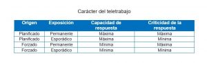 tipos de teletrabajo