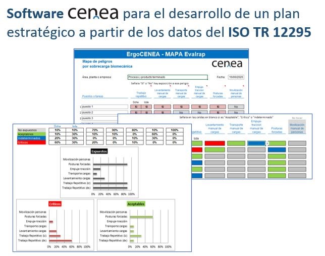 software de ergonomia