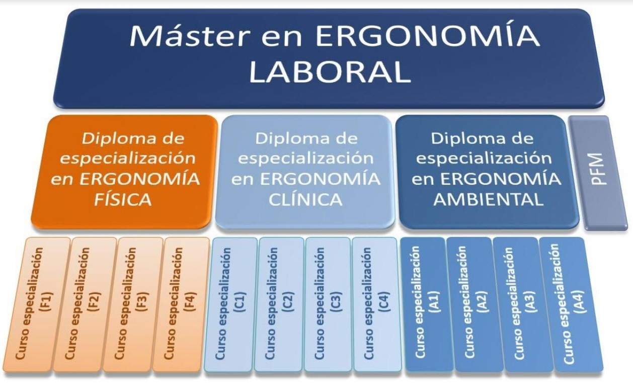 master de ergonomia mexico, master ergonomia laboral mexico, ergonomia laboral mexico