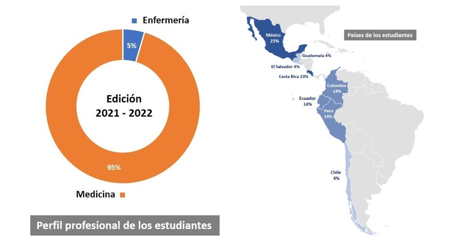 Perfil estudiantes master medicina ocupacional