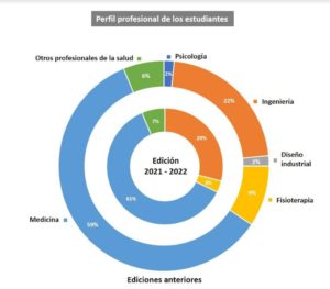 master ergonomia laboral estudiantes