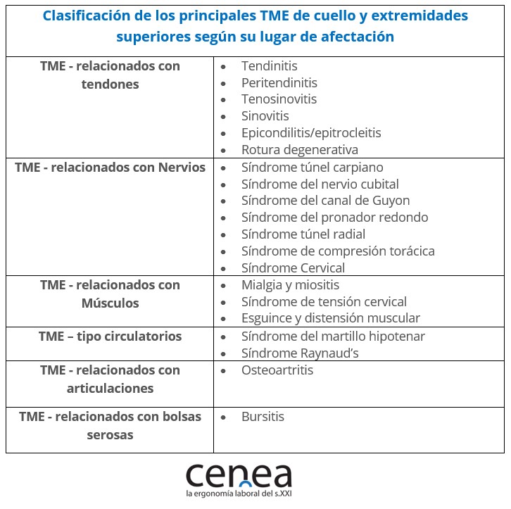 Clasificacion trastornos musculoesqueleticos laborales, que son los trastornosmusculoesqueleticos, trastornos musculoesqueleticos