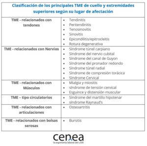 Clasificacion trastornos musculoesqueleticos laborales