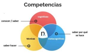 competencias cursos ergonomia 