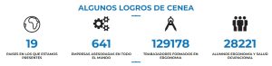 logros de cenea