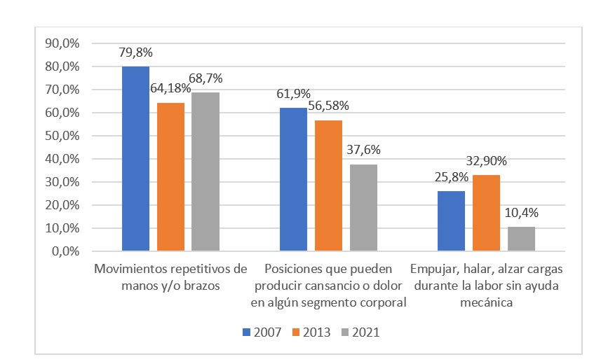 Encuesta Nacional de Condiciones de Seguridad y Salud en el Trabajo 