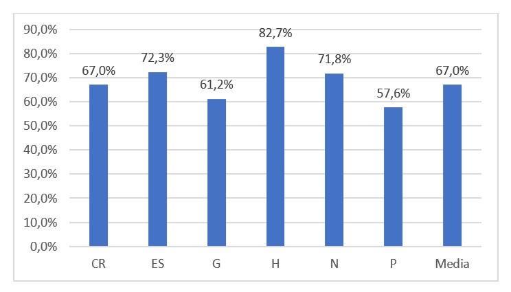 riesgos ergonomicos en latinoamerica