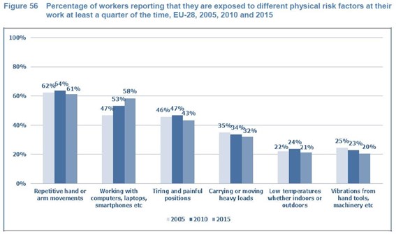 WORK-RELATED-MUSCULOSKELETAL DISORDERS, Trastornos musculoesqueléticos relacionados con el trabajo