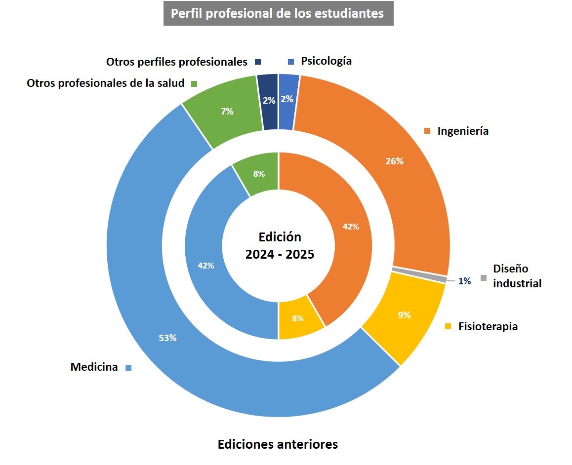 Estudiantes master ergonomia laboral 