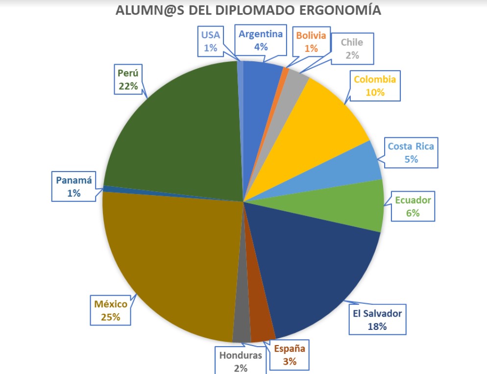 diplomado de ergonomia mexico, diplomado ergonomia colombia, diplomando ergonomia laboral, diplomado ergonomia peru, diplomado ergonomia el salvador, diplomado ergonomia argentina, diplomado ergonomia ecuador, diplomado ergonomia costa rica)